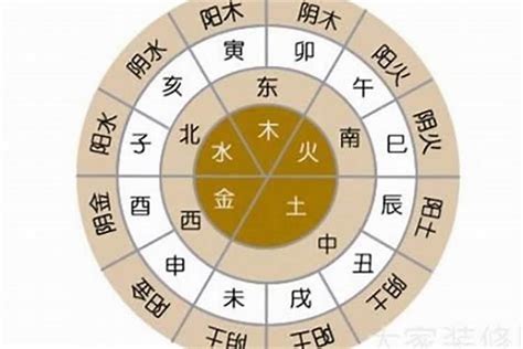 盛五行|盛字的五行属性